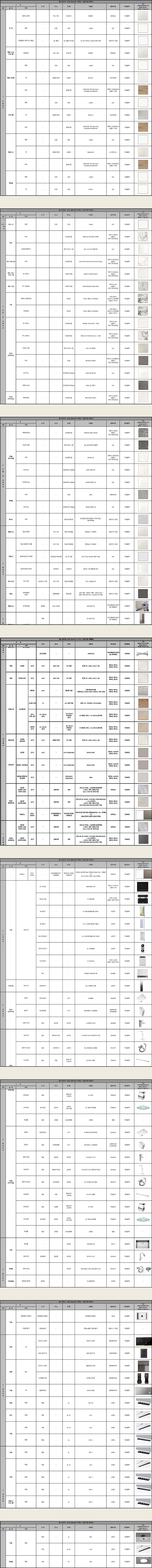 68㎡PA 마감재 설명